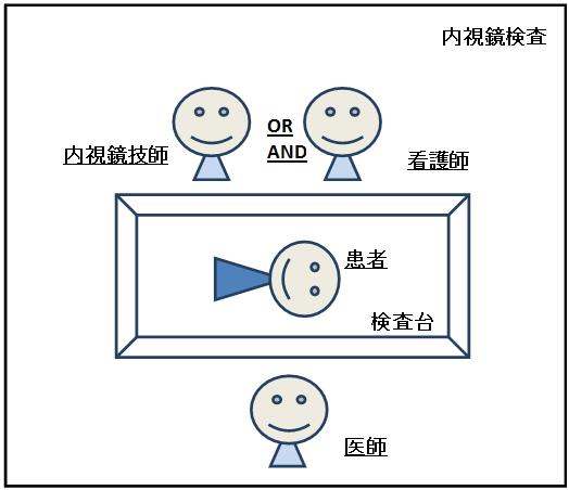 電子鼻咽喉鏡檢查是誰給我們做的,？護(hù)士還是醫(yī)生,？